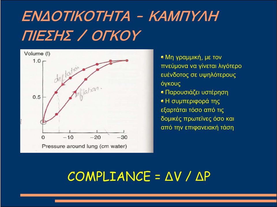 Παρουσιάζει υστέρηση Η συμπεριφορά της εξαρτάται τόσο από τις