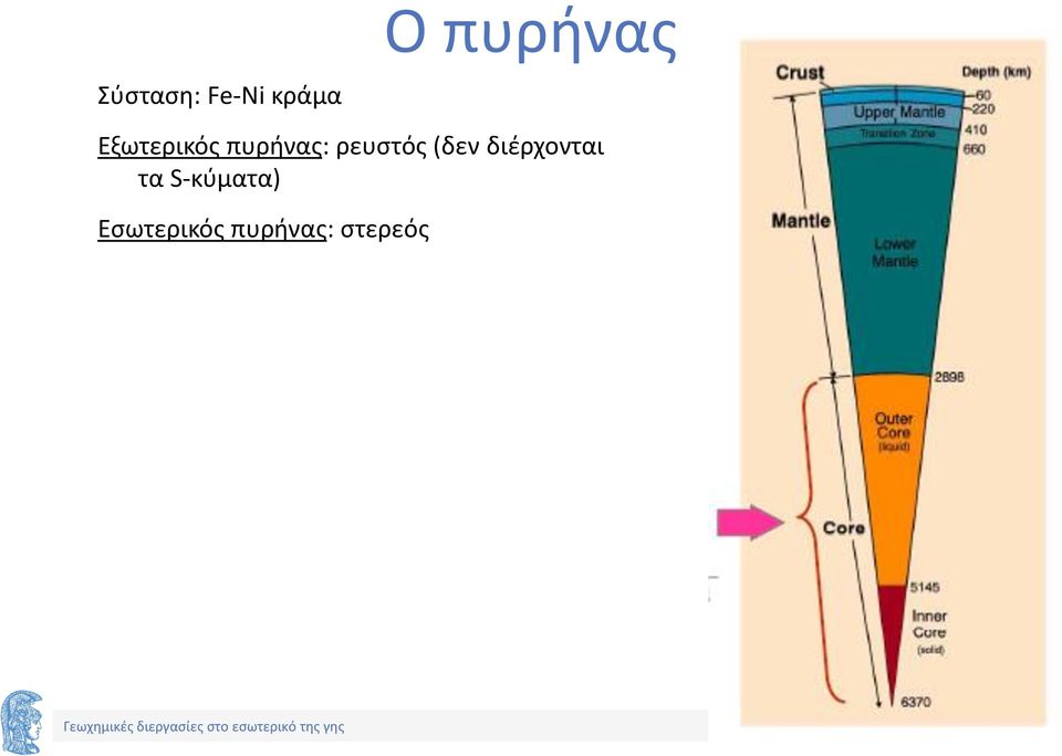 ρευστός (δεν διέρχονται τα