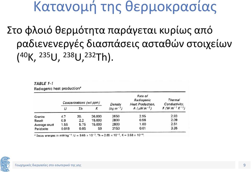 ραδιενενεργές διασπάσεις ασταθών