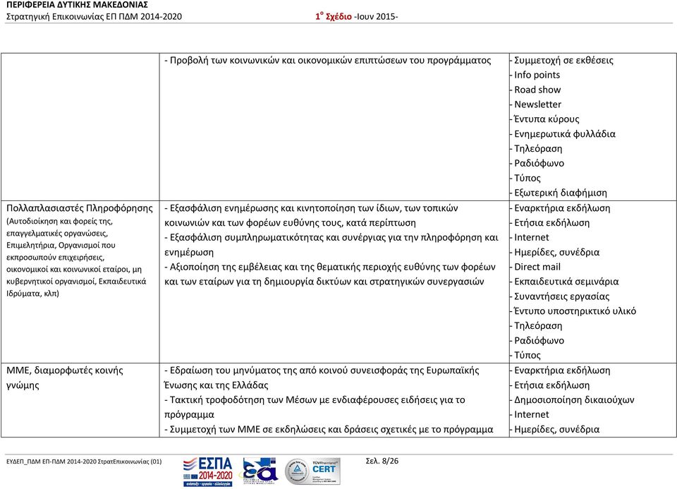 Newsletter - Έντυπα κύρους - Ενημερωτικά φυλλάδια - Τηλεόραση - Ραδιόφωνο - Τύπος - Εξωτερική διαφήμιση - Εξασφάλιση ενημέρωσης και κινητοποίηση των ίδιων, των τοπικών κοινωνιών και των φορέων