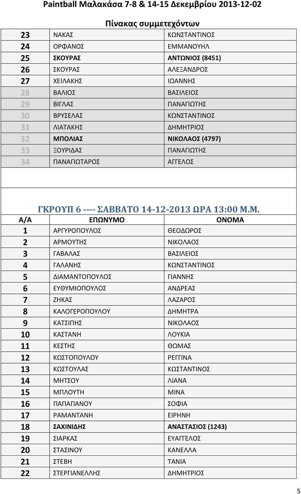 4 ΓΑΛΑΝΗΣ ΚΩΝΣΤΑΝΤΙΝΟΣ 5 ΔΙΑΜΑΝΤΟΠΟΥΛΟΣ ΓΙΑΝΝΗΣ 6 ΕΥΘΥΜΙΟΠΟΥΛΟΣ ΑΝΔΡΕΑΣ 7 ΖΗΚΑΣ ΛΑΖΑΡΟΣ 8 ΚΑΛΟΓΕΡΟΠΟΥΛΟΥ ΔΗΜΗΤΡΑ 9 ΚΑΤΣΙΠΗΣ ΝΙΚΟΛΑΟΣ 10 ΚΑΣΤΑΝΗ ΛΟΥΚΙΑ 11 ΚΕΣΤΗΣ ΘΩΜΑΣ 12 ΚΩΣΤΟΠΟΥΛΟΥ ΡΕΓΓΙΝΑ 13