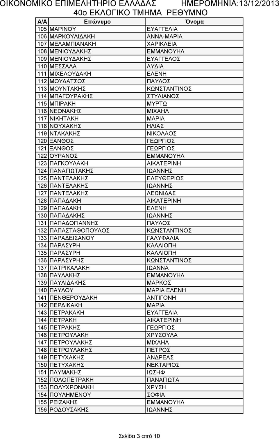 ΓΕΩΡΓΙΟΣ 122 ΟΥΡΑΝΟΣ ΕΜΜΑΝΟΥΗΛ 123 ΠΑΓΚΟΥΛΑΚΗ ΑΙΚΑΤΕΡΙΝΗ 124 ΠΑΝΑΓΙΩΤΑΚΗΣ ΙΩΑΝΝΗΣ 125 ΠΑΝΤΕΛΑΚΗΣ ΕΛΕΥΘΕΡΙΟΣ 126 ΠΑΝΤΕΛΑΚΗΣ ΙΩΑΝΝΗΣ 127 ΠΑΝΤΕΛΑΚΗΣ ΛΕΩΝΙΔΑΣ 128 ΠΑΠΑΔΑΚΗ ΑΙΚΑΤΕΡΙΝΗ 129 ΠΑΠΑΔΑΚΗ ΕΛΕΝΗ