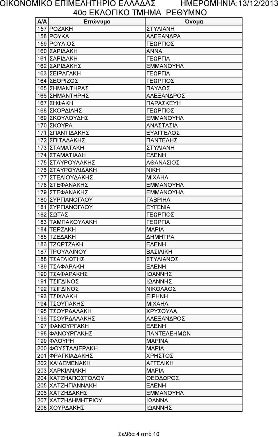 ΣΤΥΛΙΑΝΗ 174 ΣΤΑΜΑΤΙΑΔΗ ΕΛΕΝΗ 175 ΣΤΑΥΡΟΥΛΑΚΗΣ ΑΘΑΝΑΣΙΟΣ 176 ΣΤΑΥΡΟΥΛΙΔΑΚΗ ΝΙΚΗ 177 ΣΤΕΛΙΟΥΔΑΚΗΣ ΜΙΧΑΗΛ 178 ΣΤΕΦΑΝΑΚΗΣ ΕΜΜΑΝΟΥΗΛ 179 ΣΤΕΦΑΝΑΚΗΣ ΕΜΜΑΝΟΥΗΛ 180 ΣΥΡΓΙΑΝΟΓΛΟΥ ΓΑΒΡΙΗΛ 181 ΣΥΡΓΙΑΝΟΓΛΟΥ