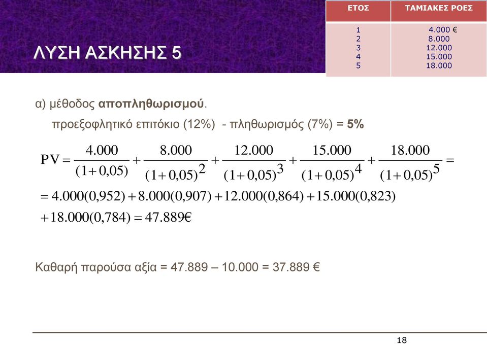 προεξοφλητικό επιτόκιο (%) - πληθωρισμός (7%) = % PV.