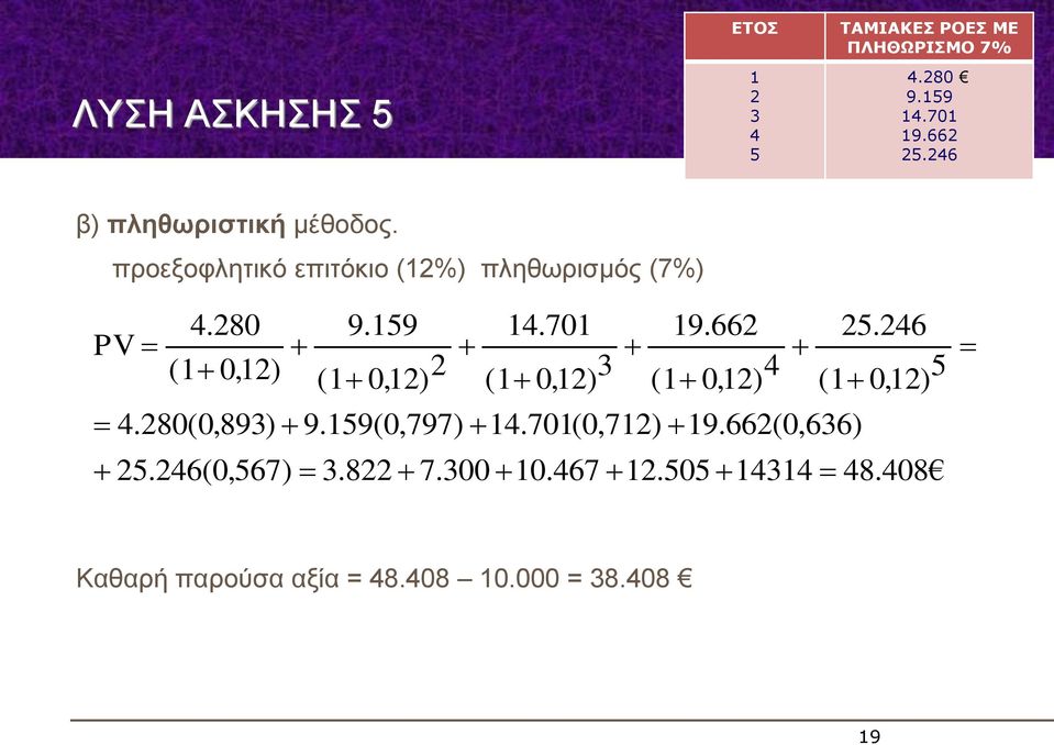 προεξοφλητικό επιτόκιο (%) πληθωρισμός (7%) PV.8,) 9.9,).