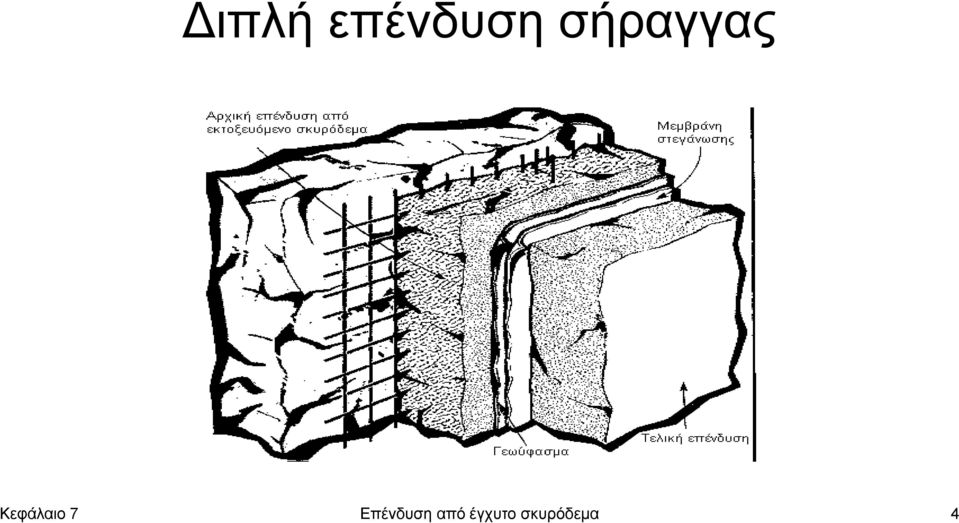 Κεφάλαιο 7