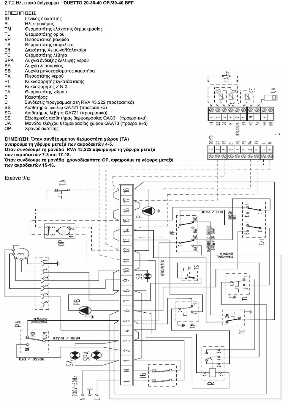 Κυκλοφορητής εγκατάστασης PB Κυκλοφορητής Ζ.Ν.Χ. TA Θερμοστάτης χώρου Β Καυστήρας C Συνδέσεις προγραμματιστή RVA 43.