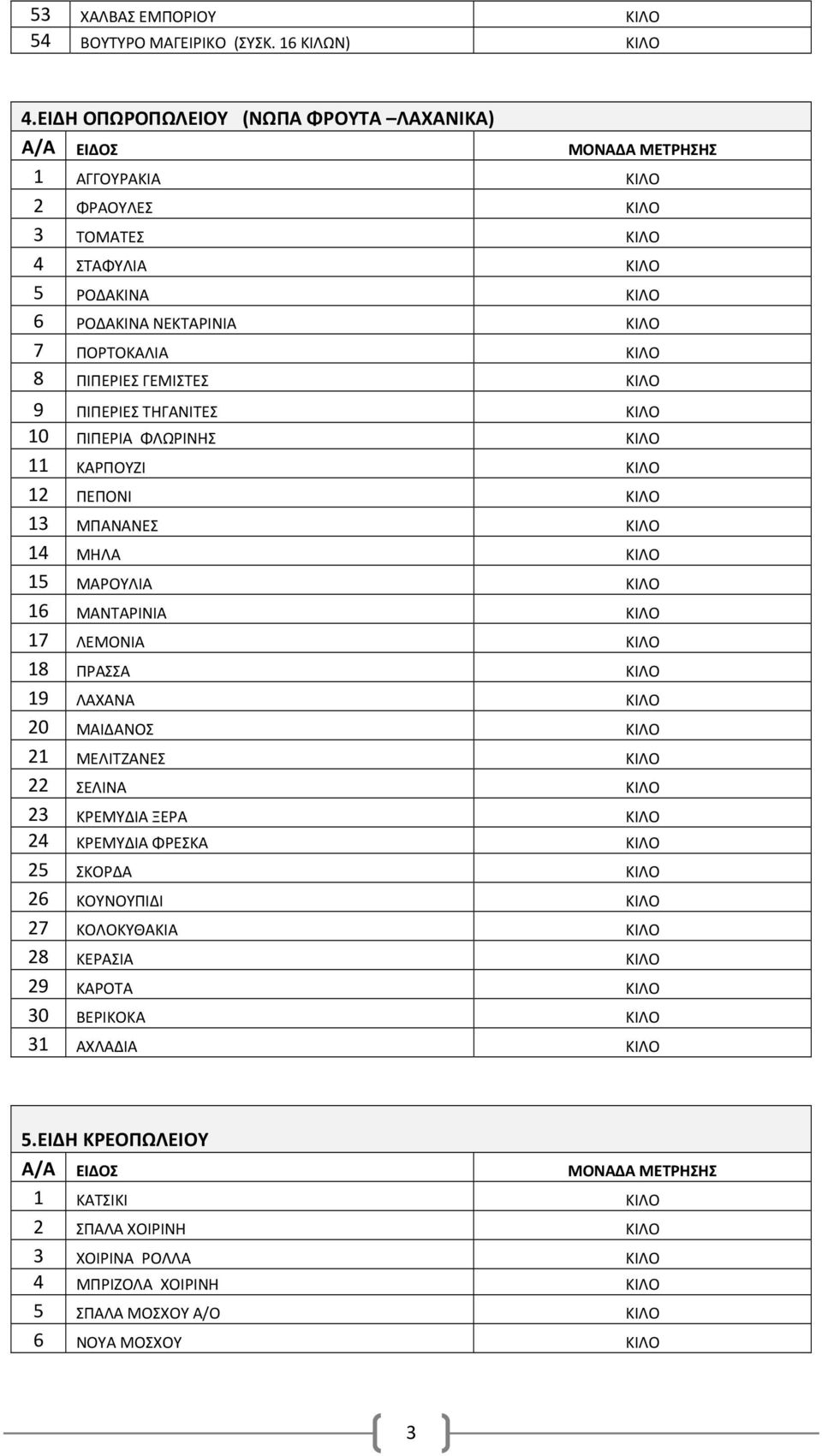 ΓΕΜΙΣΤΕΣ 9 ΠΙΠΕΡΙΕΣ ΤΗΓΑΝΙΤΕΣ 0 ΠΙΠΕΡΙΑ ΦΛΩΡΙΝΗΣ ΚΑΡΠΟΥΖΙ ΠΕΠΟΝΙ ΜΠΑΝΑΝΕΣ 4 ΜΗΛΑ 5 ΜΑΡΟΥΛΙΑ 6 ΜΑΝΤΑΡΙΝΙΑ 7 ΛΕΜΟΝΙΑ 8 ΠΡΑΣΣΑ 9 ΛΑΧΑΝΑ 0