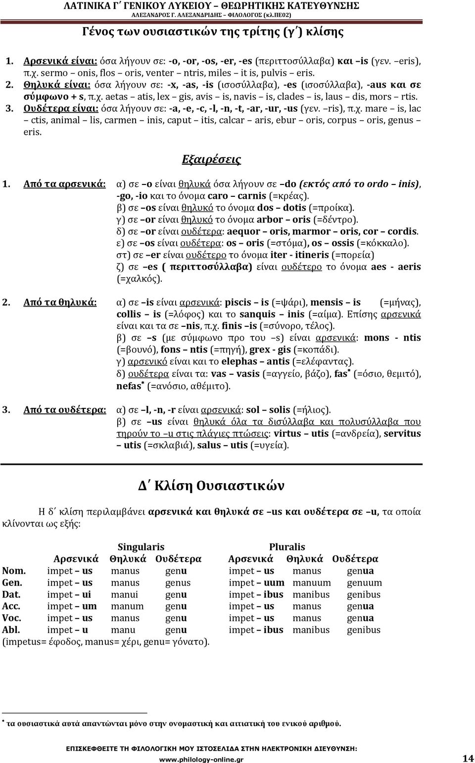 aetas atis, lex gis, avis is, navis is, clades is, laus dis, mors rtis. 3. Ουδέτερα είναι: όσα λήγουν σε: a, e, c, l, n, t, ar, ur, us (γεν. ris), π.χ.