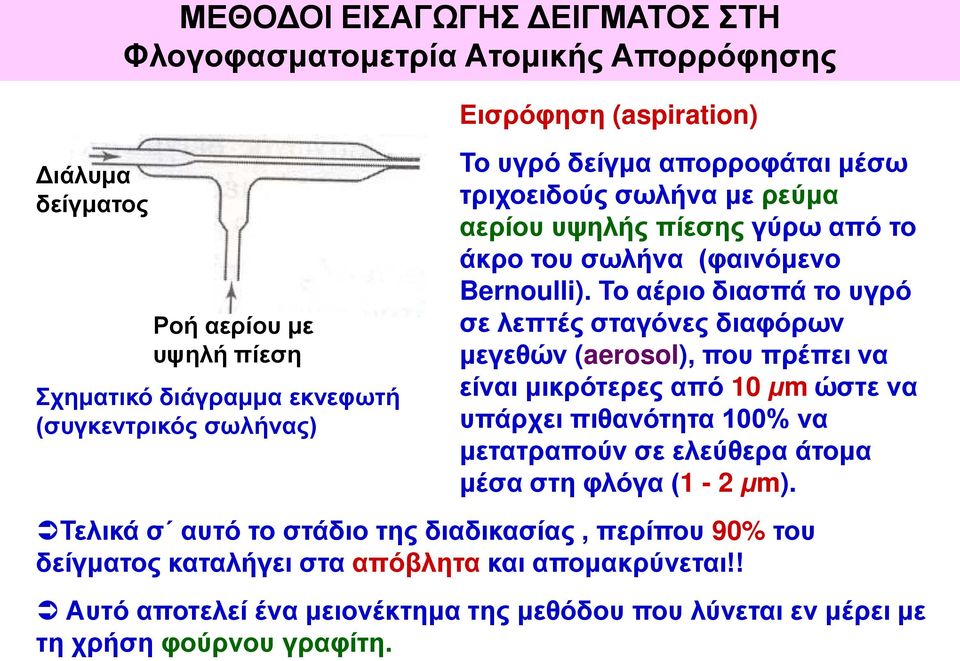 Το αέριο διασπά το υγρό σε λεπτές σταγόνες διαφόρων μεγεθών (aerosol), που πρέπει να είναι μικρότερες από 10 μm ώστε να υπάρχει πιθανότητα 100% να μετατραπούν σε ελεύθερα άτομα μέσα