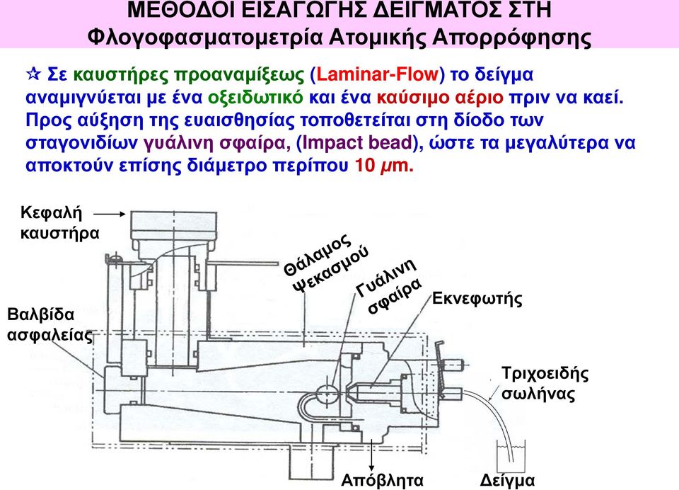 Προς αύξηση της ευαισθησίας τοποθετείται στη δίοδο των σταγονιδίων γυάλινη σφαίρα, (Impact bead), ώστε τα