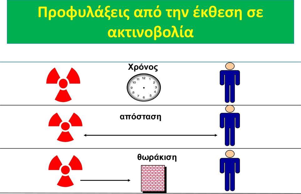 ακτινοβολία