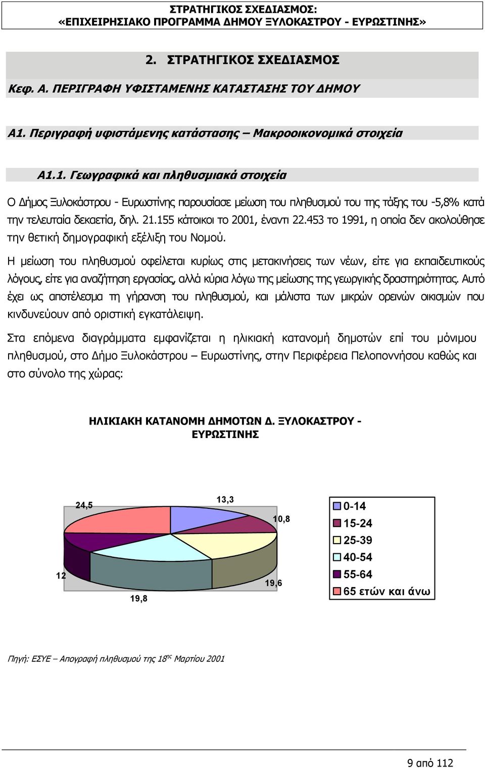 1. Γεωγραφικά και πληθυσμιακά στοιχεία Ο Δήμος Ξυλοκάστρου - Ευρωστίνης παρουσίασε μείωση του πληθυσμού του της τάξης του -5,8% κατά την τελευταία δεκαετία, δηλ. 21.155 κάτοικοι το 2001, έναντι 22.