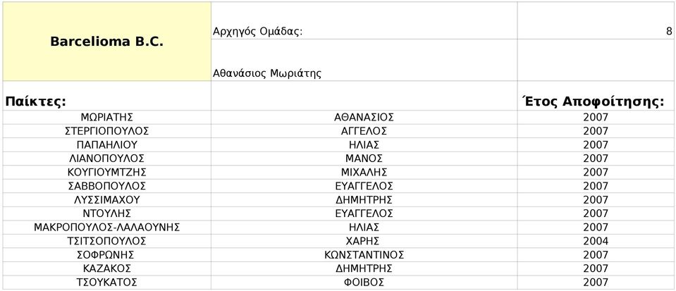 2007 ΛΙΑΝΟΠΟΥΛΟΣ ΜΑΝΟΣ 2007 ΚΟΥΓΙΟΥΜΤΖΗΣ ΜΙΧΑΛΗΣ 2007 ΣΑΒBΟΠΟΥΛΟΣ ΕΥΑΓΓΕΛΟΣ 2007