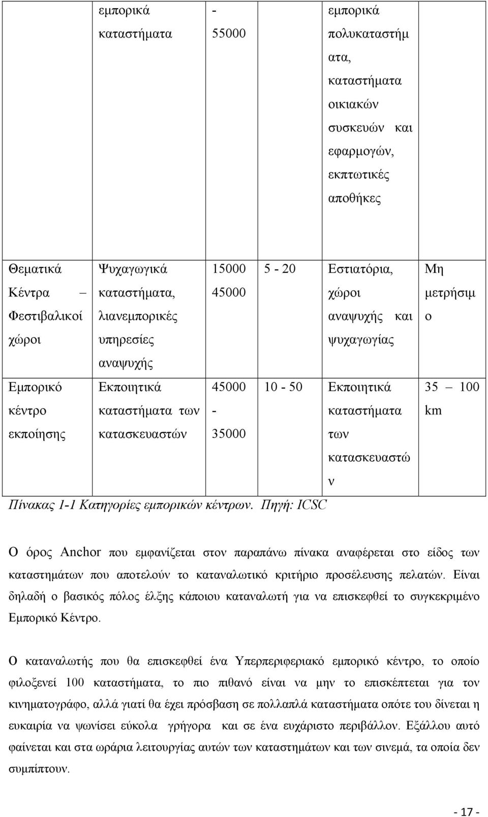 κατασκευαστώ ν Πίνακας 1-1 Κατηγορίες εμπορικών κέντρων.