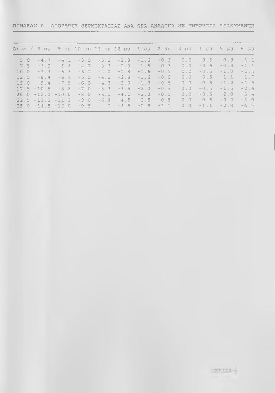 5-8.4 -S.9-5.5-4.2-2.3-1.6-0.5 0.0-0.5-1.1-1.7 15.0-9.4-7.9-6.5-4.3-3.0-1.3-0.5 0.0-0.5-1.2-1.9 17.5-10.5-8.3-7.0-5.3-3.5-2.0-0.5 0.0-0.5-1.5-2.6 20.