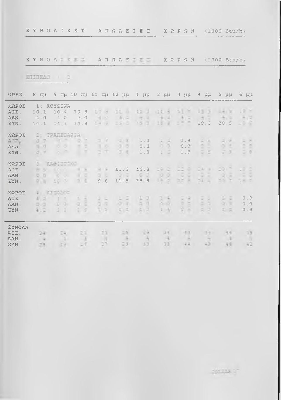 ΛΑΝ. ΣΥΝ. 1: ΚΟΥΖΙΝΑ 10.1 10.4 10.8 4.0 4.0 4.0 14.1 14.3 14.3 19.Ξ 20.S ΧΩΡΟΣ ΛΑι<. ΣΥΝ. ΧΩΡΟΣ -ΑΙΣ.