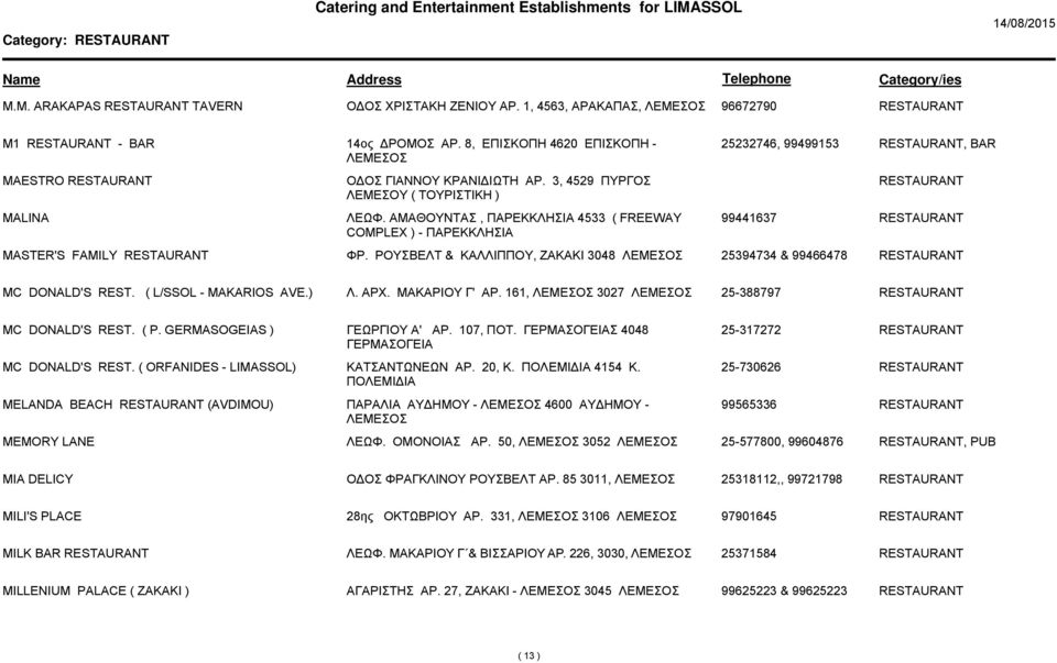 ΡΟΥΣΒΕΛΤ & ΚΑΛΛΙΠΠΟΥ, ΖΑΚΑΚΙ 3048 25394734 & 99466478 MC DONALD'S REST. ( L/SSOL - MAKARIOS AVE.) Λ. ΑΡΧ. ΜΑΚΑΡΙΟΥ Γ' ΑΡ. 161, 3027 25-388797 MC DONALD'S REST. ( P. GERMASOGEIAS ) ΓΕΩΡΓΙΟΥ Α' ΑΡ.