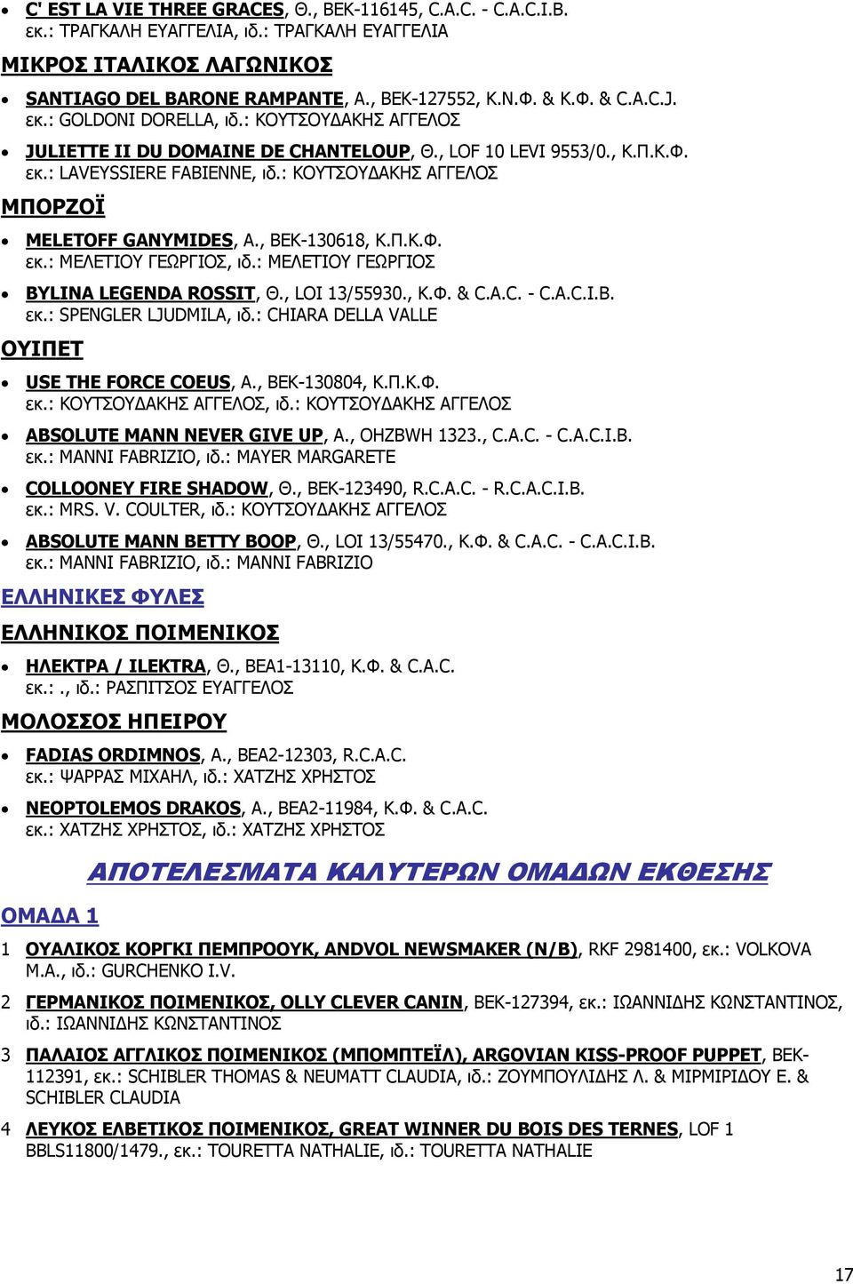 : ΚΟΥΤΣΟΥ ΑΚΗΣ ΑΓΓΕΛΟΣ ΜΠΟΡΖΟΪ MELETOFF GANYMIDES, Α., BEK-130618, Κ.Π.Κ.Φ. εκ.: ΜΕΛΕΤΙΟΥ ΓΕΩΡΓΙΟΣ, ιδ.: ΜΕΛΕΤΙΟΥ ΓΕΩΡΓΙΟΣ BYLINA LEGENDA ROSSIT, Θ., LOI 13/55930., Κ.Φ. & C.A.C. - C.A.C.I.B. εκ.: SPENGLER LJUDMILA, ιδ.