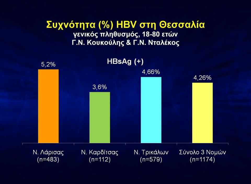 πληθυσµός, 18-80 ετών