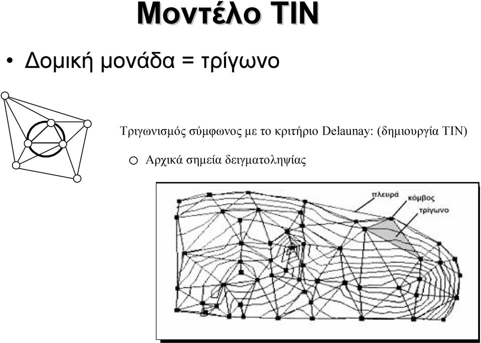 το κριτήριο Delaunay: