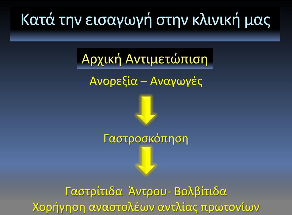 Γαστροσκόπηση Γαστρίτιδα Άντρου-