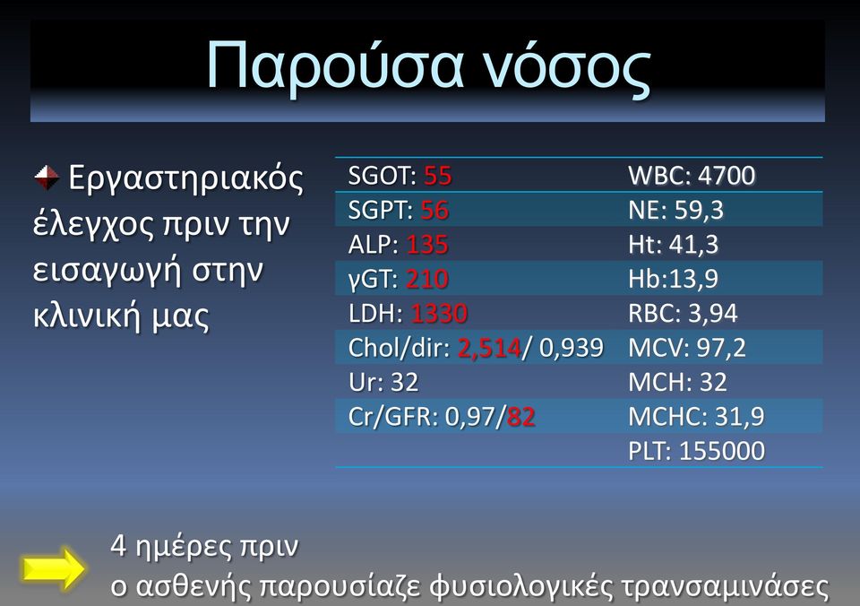 RBC: 3,94 Chol/dir: 2,514/ 0,939 MCV: 97,2 Ur: 32 MCH: 32 Cr/GFR: 0,97/82