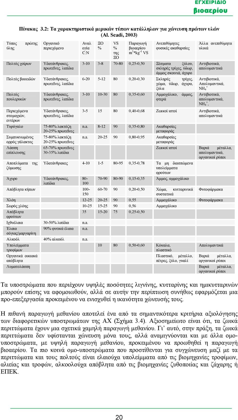 περιεχόμενο Υδατάνθρακες, πρωτεΐνες, λιπίδια Υδατάνθρακες, πρωτεΐνες, λιπίδια Υδατάνθρακες, πρωτεΐνες, λιπίδια Υδατάνθρακες, πρωτεΐνες, λιπίδια 75-80% λακτόζη 20-25% πρωτεΐνες 75-80% λακτόζη 20-25%