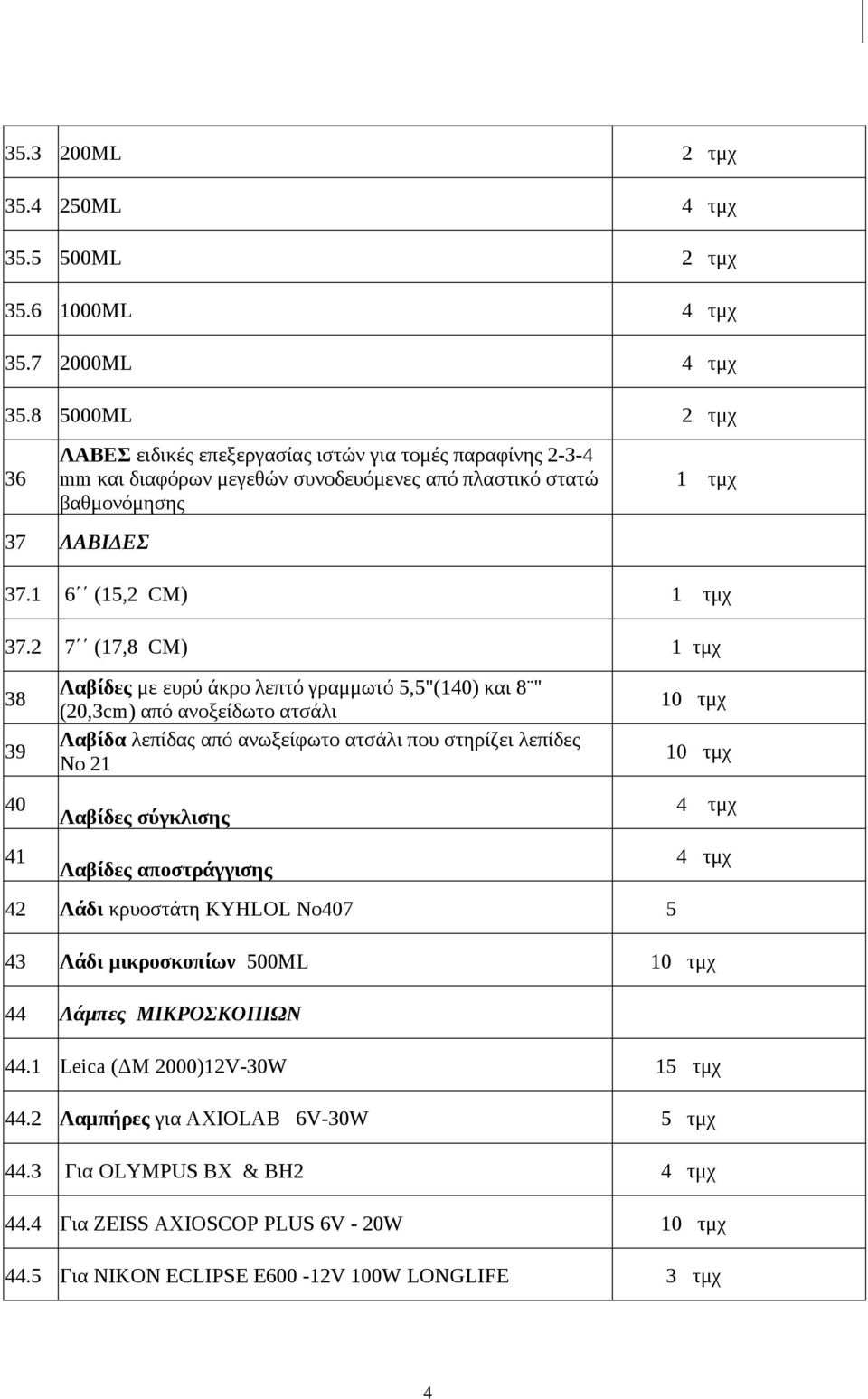 2 7 (17,8 CΜ) 38 39 Λαβίδες με ευρύ άκρο λεπτό γραμμωτό 5,5"(140) και 8 " (20,3cm) από ανoξείδωτο ατσάλι Λαβίδα λεπίδας από ανωξείφωτο ατσάλι που στηρίζει λεπίδες Νο 21 40 Λαβίδες