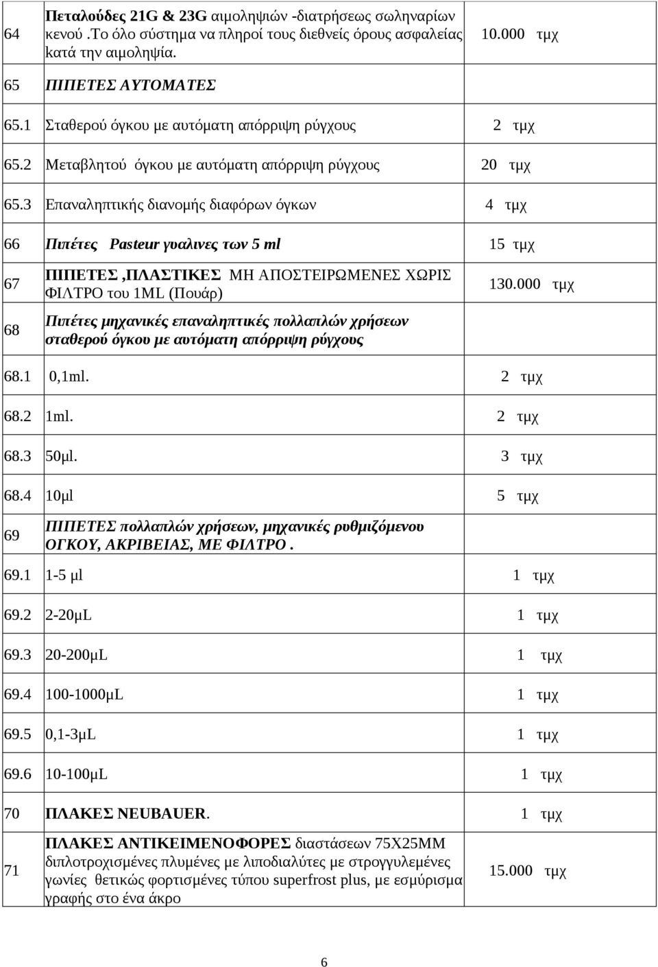 3 Επαναληπτικής διανομής διαφόρων όγκων 4 τμχ 66 Πιπέτες Pasteur γυαλινες των 5 ml 1 67 68 ΠΙΠΕΤΕΣ,ΠΛΑΣΤΙΚΕΣ ΜΗ ΑΠΟΣΤΕΙΡΩΜΕΝΕΣ XΩΡΙΣ ΦΙΛΤΡΟ του 1ML (Πουάρ) Πιπέτες μηχανικές επαναληπτικές πολλαπλών