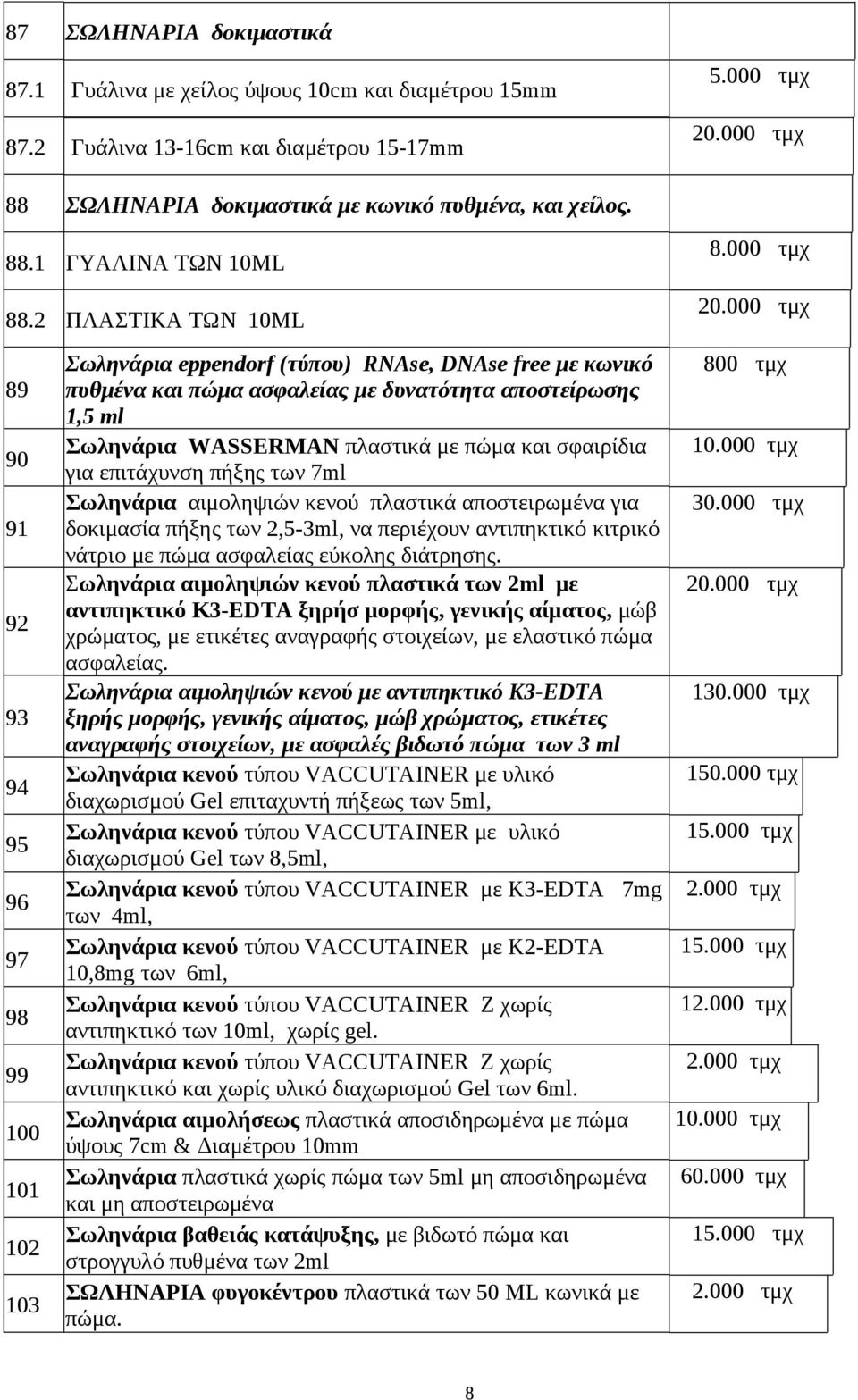 000 τμχ 89 90 91 92 93 94 95 96 97 98 99 100 101 102 103 Σωληνάρια eppendorf (τύπου) RNAse, DNAse free με κωνικό πυθμένα και πώμα ασφαλείας με δυνατότητα αποστείρωσης 1,5 ml Σωληνάρια WASSERMAN