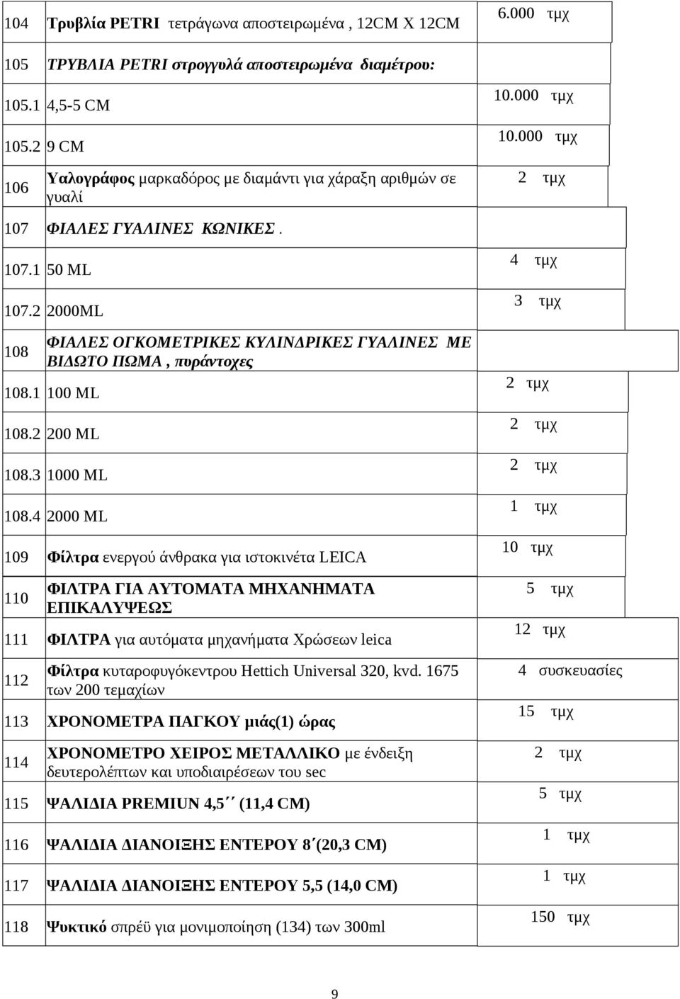 4 2000 ML 109 Φίλτρα ενεργού άνθρακα για ιστοκινέτα LEICA 110 ΦΙΛΤΡΑ ΓΙΑ ΑΥΤΟΜΑΤΑ ΜΗΧΑΝΗΜΑΤΑ ΕΠΙΚΑΛΥΨΕΩΣ 111 ΦΙΛΤΡΑ για αυτόματα μηχανήματα Χρώσεων leica 112 Φίλτρα κυταροφυγόκεντρου Hettich