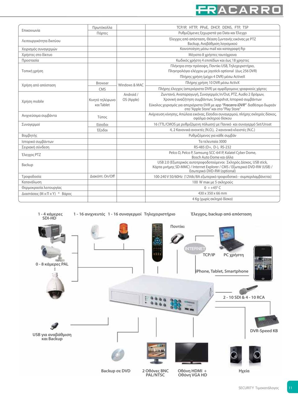 On/Off Windows & MAC Android / OS (Apple) TCP/IP, HTTP, PPoE, DHCP, DDNS, FTP, TSP Ρυθμιζόμενες ξεχωριστά για Data και Έλεγχο Έλεγχος από απόσταση, Θέαση ζωντανής εικόνας με PTZ Backup, Αναβάθμιση