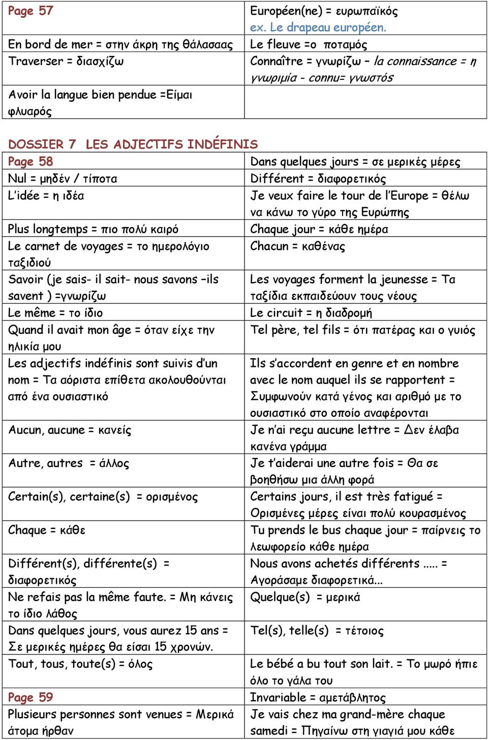 = διαφορετικός L idée = η ιδέα Je veux faire le tour de l Europe = θέλω να κάνω το γύρο της Ευρώπης Plus longtemps = πιο πολύ καιρό Chaque jour = κάθε ημέρα Le carnet de voyages = το ημερολόγιο