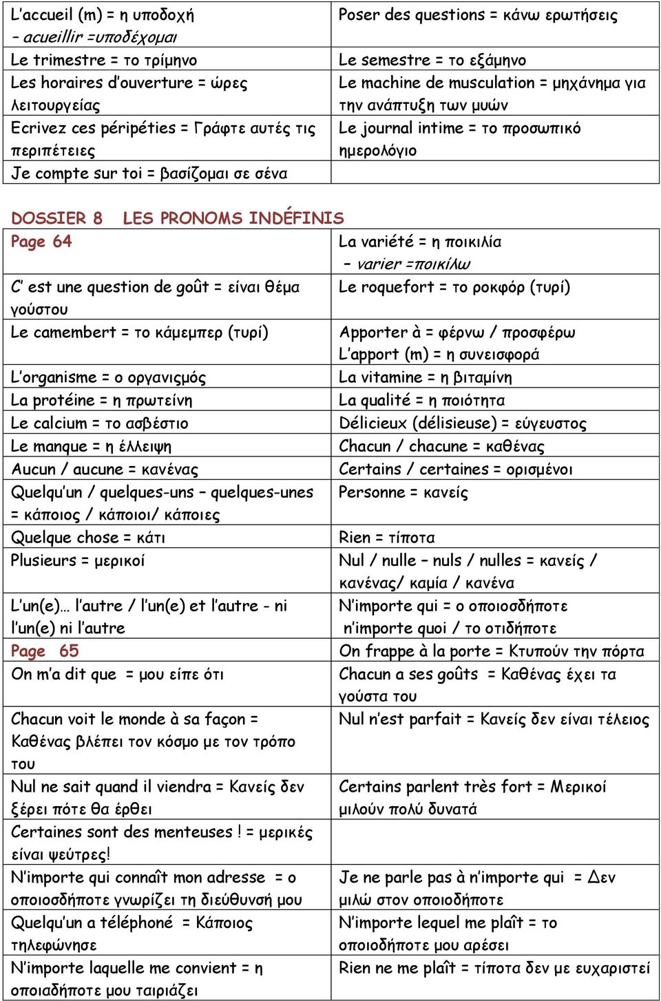 Page 64 LES PRONOMS INDÉFINIS La variété = η ποικιλία varier =ποικίλω Le roquefort = το ροκφόρ (τυρί) C est une question de goût = είναι θέμα γούστου Le camembert = το κάμεμπερ (τυρί) L organisme = ο