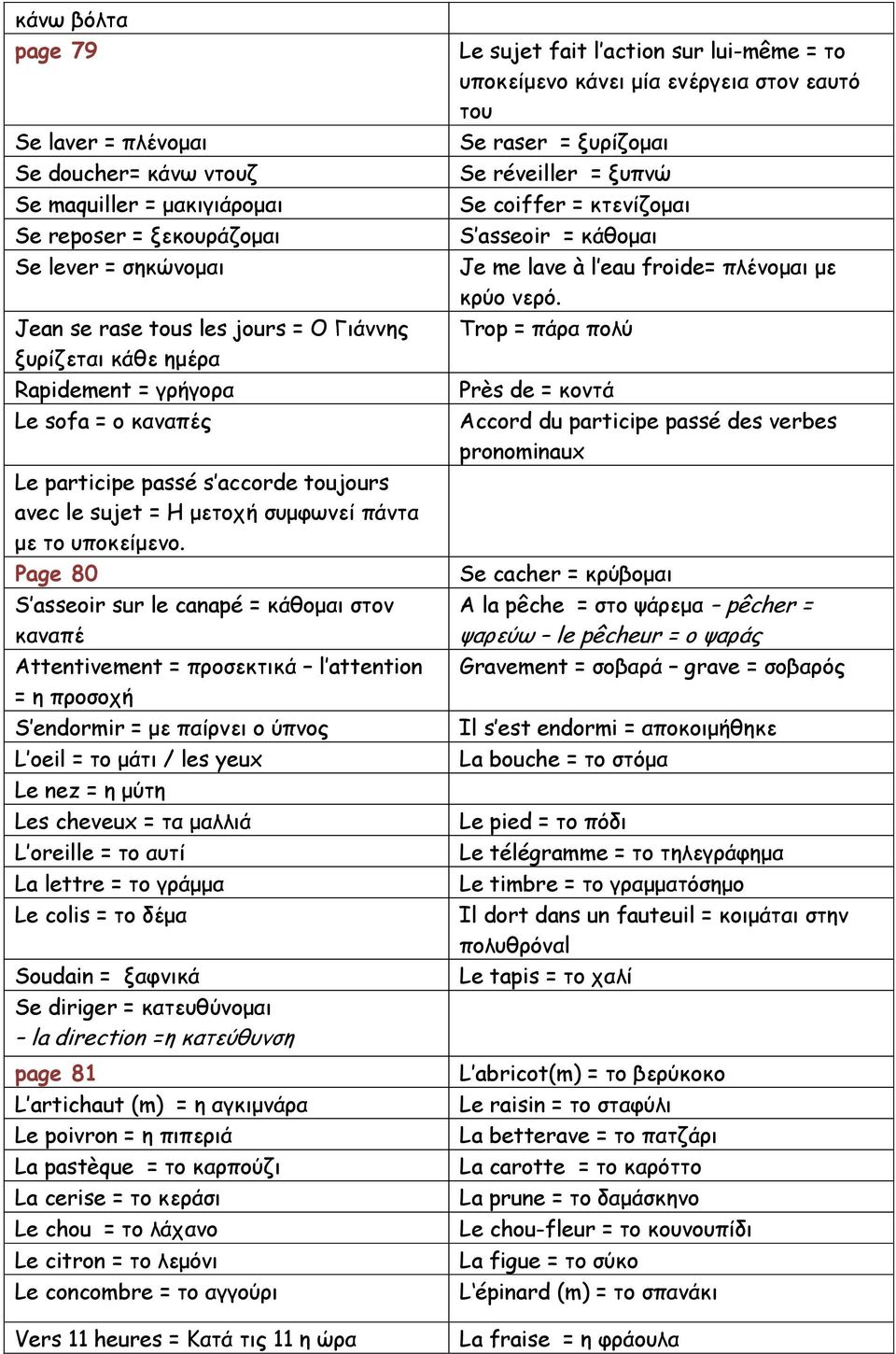 Page 80 S asseoir sur le canapé = κάθομαι στον καναπέ Attentivement = προσεκτικά l attention = η προσοχή S endormir = με παίρνει ο ύπνος L oeil = το μάτι / les yeux Le nez = η μύτη Les cheveux = τα