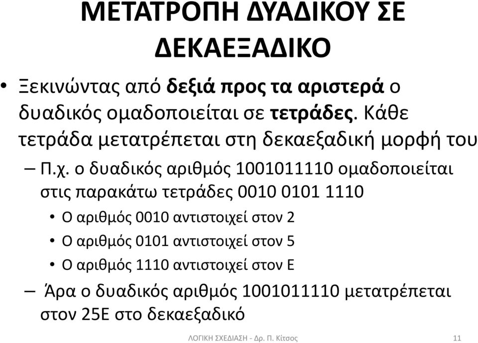 ο δυαδικός αριθμός 1001011110 ομαδοποιείται στις παρακάτω τετράδες 0010 0101 1110 Ο αριθμός 0010 αντιστοιχεί στον