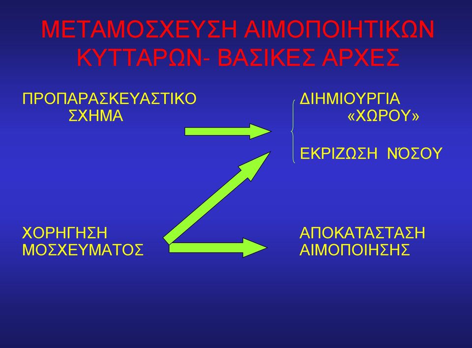 ΔΙΗΜΙΟΥΡΓΙΑ «ΧΩΡΟΥ» ΕΚΡΙΖΩΣΗ ΝΌΣΟΥ