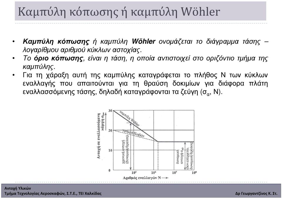 Το όριο κόπωσης, είναι η τάση, η οποία αντιστοιχεί στο οριζόντιο τµήµα της καµπύλης.