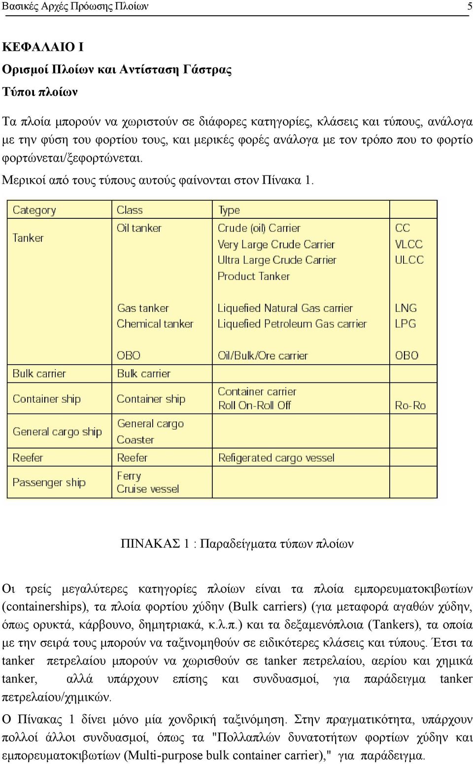 ΠΙΝΑΚΑΣ 1 : Παραδείγµατα τύπων πλοίων Οι τρείς µεγαλύτερες κατηγορίες πλοίων είναι τα πλοία εµπορευµατοκιβωτίων (containerships), τα πλοία φορτίου χύδην (Bulk carriers) (για µεταφορά αγαθών χύδην,