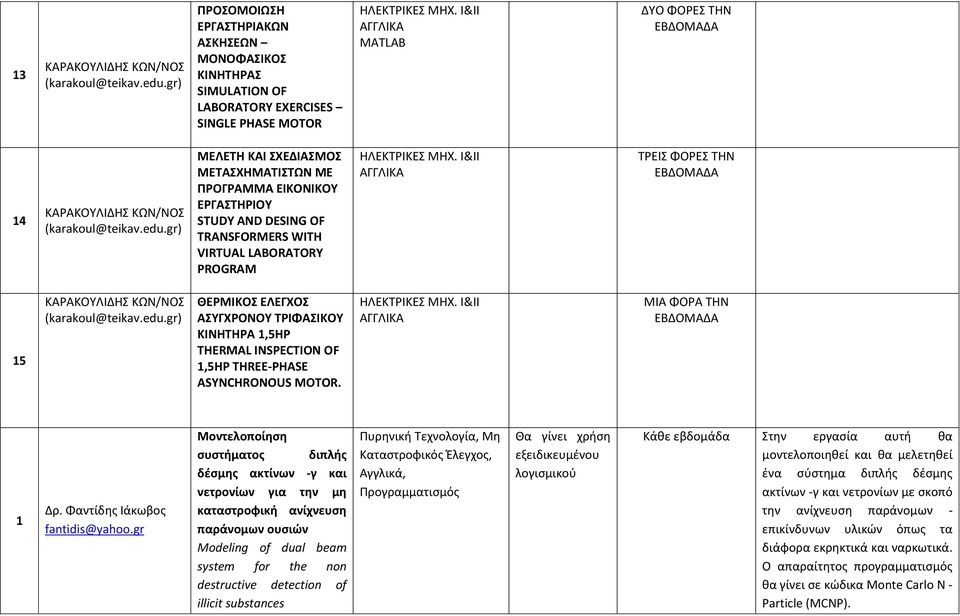 Ι&ΙΙ ΤΡΕΙΣ ΦΟΡΕΣ ΤΗΝ 15 ΘΕΡΜΙΚΟΣ ΕΛΕΓΧΟΣ ΑΣΥΓΧΡΟΝΟΥ ΤΡΙΦΑΣΙΚΟΥ ΚΙΝΗΤΗΡΑ 1,5HP THERMAL INSPECTION OF 1,5HP THREE-PHASE ASYNCHRONOUS MOTOR. ΗΛΕΚΤΡΙΚΕΣ ΜΗΧ. Ι&ΙΙ ΜΙΑ ΦΟΡΑ ΤΗΝ 1 Δρ.