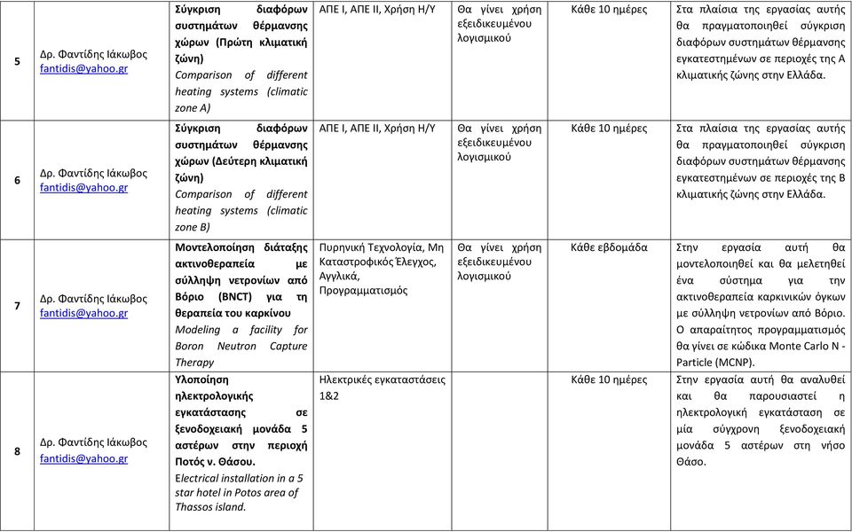 ημέρες Στα πλαίσια της εργασίας αυτής θα πραγματοποιηθεί σύγκριση διαφόρων συστημάτων θέρμανσης εγκατεστημένων σε περιοχές της Α κλιματικής ζώνης στην Ελλάδα. 6 Δρ. Φαντίδης Ιάκωβος fantidis@yahoo.