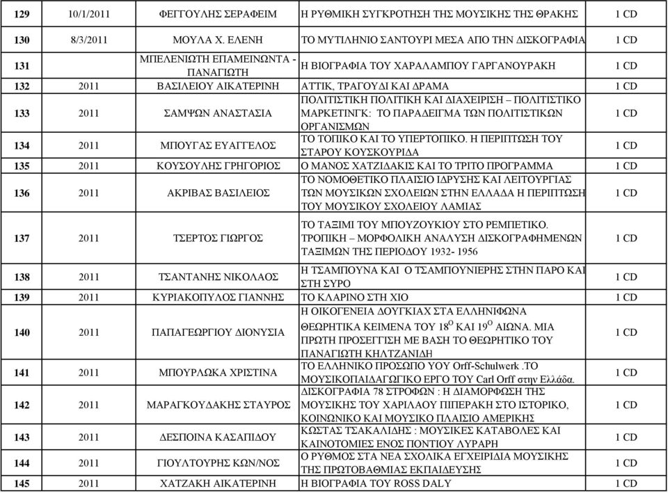 ΣΑΜΨΩΝ ΑΝΑΣΤΑΣΙΑ ΠΟΛΙΤΙΣΤΙΚΗ ΠΟΛΙΤΙΚΗ ΚΑΙ ΔΙΑΧΕΙΡΙΣΗ ΠΟΛΙΤΙΣΤΙΚΟ ΜΑΡΚΕΤΙΝΓΚ: ΤΟ ΠΑΡΑΔΕΙΓΜΑ ΤΩΝ ΠΟΛΙΤΙΣΤΙΚΩΝ ΟΡΓΑΝΙΣΜΩΝ 134 2011 ΜΠΟΥΓΑΣ ΕΥΑΓΓΕΛΟΣ ΤΟ ΤΟΠΙΚΟ ΚΑΙ ΤΟ ΥΠΕΡΤΟΠΙΚΟ.