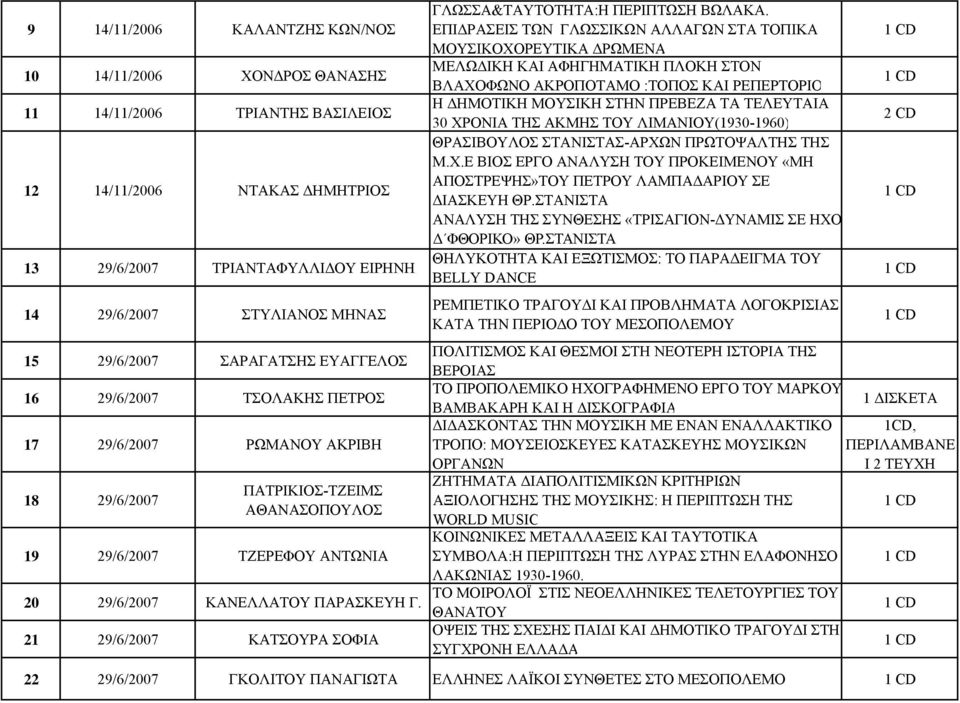 ΕΠΙΔΡΑΣΕΙΣ ΤΩΝ ΓΛΩΣΣΙΚΩΝ ΑΛΛΑΓΩΝ ΣΤΑ ΤΟΠΙΚΑ ΜΟΥΣΙΚΟΧΟΡΕΥΤΙΚΑ ΔΡΩΜΕΝΑ ΜΕΛΩΔΙΚΗ ΚΑΙ ΑΦΗΓΗΜΑΤΙΚΗ ΠΛΟΚΗ ΣΤΟΝ ΒΛΑΧΟΦΩΝΟ ΑΚΡΟΠΟΤΑΜΟ :ΤΟΠΟΣ ΚΑΙ ΡΕΠΕΡΤΟΡΙΟ Η ΔΗΜΟΤΙΚΗ ΜΟΥΣΙΚΗ ΣΤΗΝ ΠΡΕΒΕΖΑ ΤΑ ΤΕΛΕΥΤΑΙΑ 30