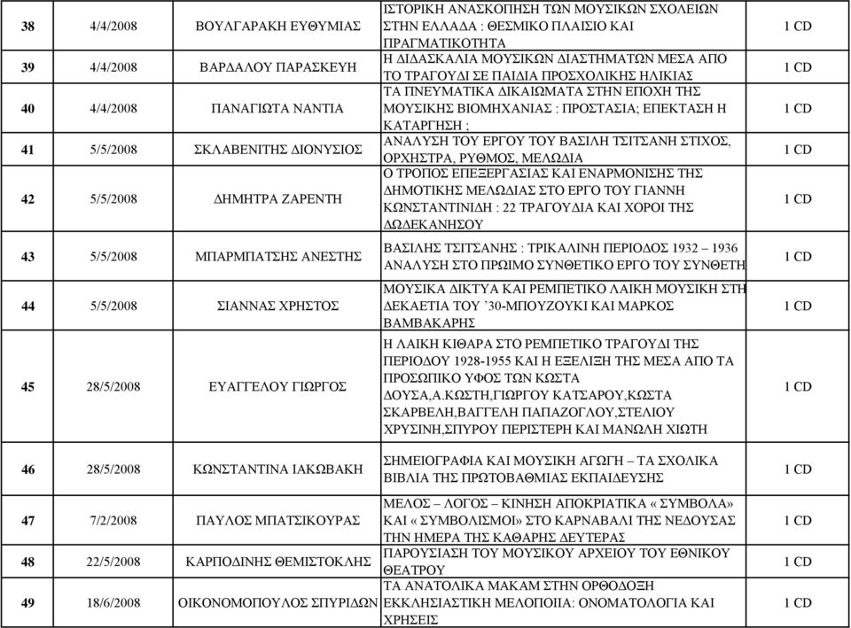 ΠΑΙΔΙΑ ΠΡΟΣΧΟΛΙΚΗΣ ΗΛΙΚΙΑΣ ΤΑ ΠΝΕΥΜΑΤΙΚΑ ΔΙΚΑΙΩΜΑΤΑ ΣΤΗΝ ΕΠΟΧΗ ΤΗΣ ΜΟΥΣΙΚΗΣ ΒΙΟΜΗΧΑΝΙΑΣ : ΠΡΟΣΤΑΣΙΑ; ΕΠΕΚΤΑΣΗ Η ΚΑΤΑΡΓΗΣΗ ; ΑΝΑΛΥΣΗ ΤΟΥ ΕΡΓΟΥ ΤΟΥ ΒΑΣΙΛΗ ΤΣΙΤΣΑΝΗ ΣΤΙΧΟΣ, ΟΡΧΗΣΤΡΑ, ΡΥΘΜΟΣ, ΜΕΛΩΔΙΑ Ο