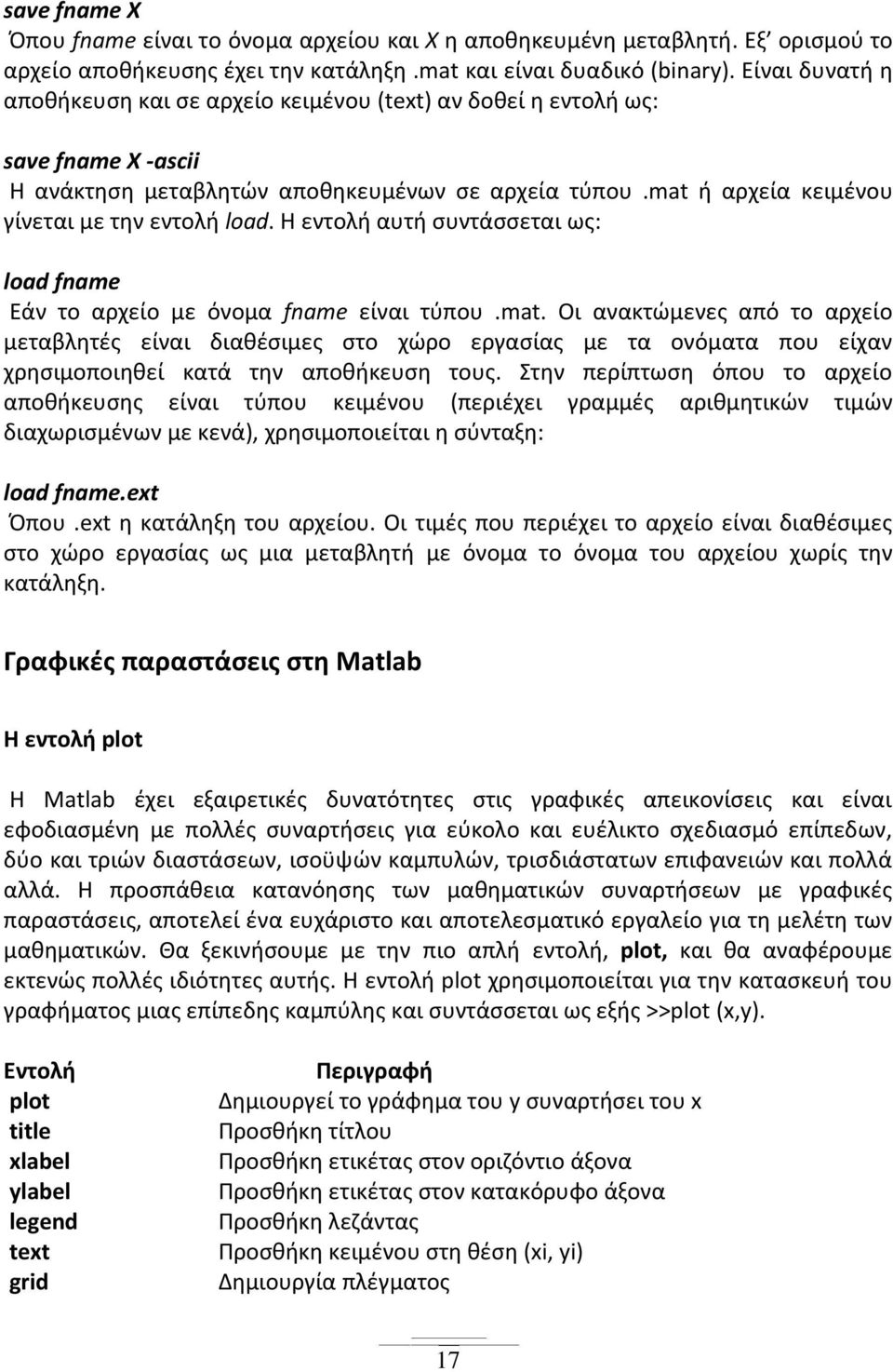 H εντολή αυτή συντάσσεται ως: load fname Εάν το αρχείο µε όνομα fname είναι τύπου.mat.