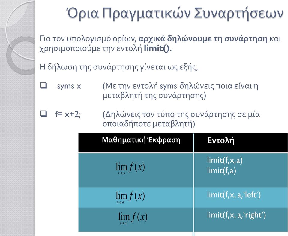 Η δήλωση της συνάρτησης γίνεται ως εξής, syms x (Με την εντολή syms δηλώνεις ποια είναι η μεταβλητή της