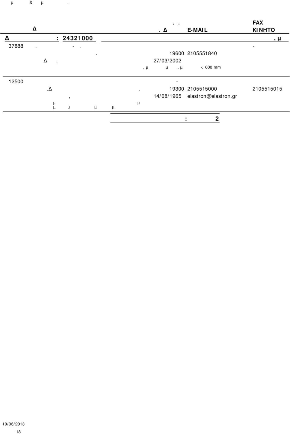 ΠΕΡΙΟΧΗ 19600 2105551840 ΜΑΝ ΡΑΣ, 27/03/2002 Κατασκευή επίπεδων φύλλων ψυχρής έλασης από χάλυβα, µη επιχρισµένων, µε πλάτος < 600 mm 12500 ΕΛΑΣΤΡΟΝ ΑΝΩΝΥΜΗ ΕΜΠΟΡΙΚΗ