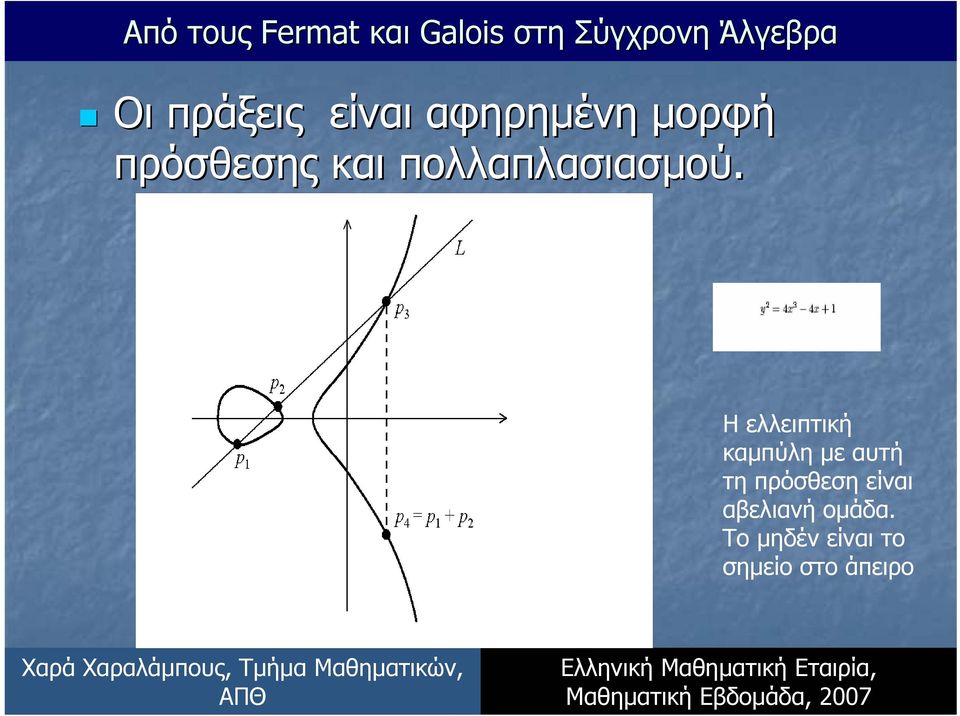 Η ελλειπτική καµπύλη µε αυτή τη πρόσθεση