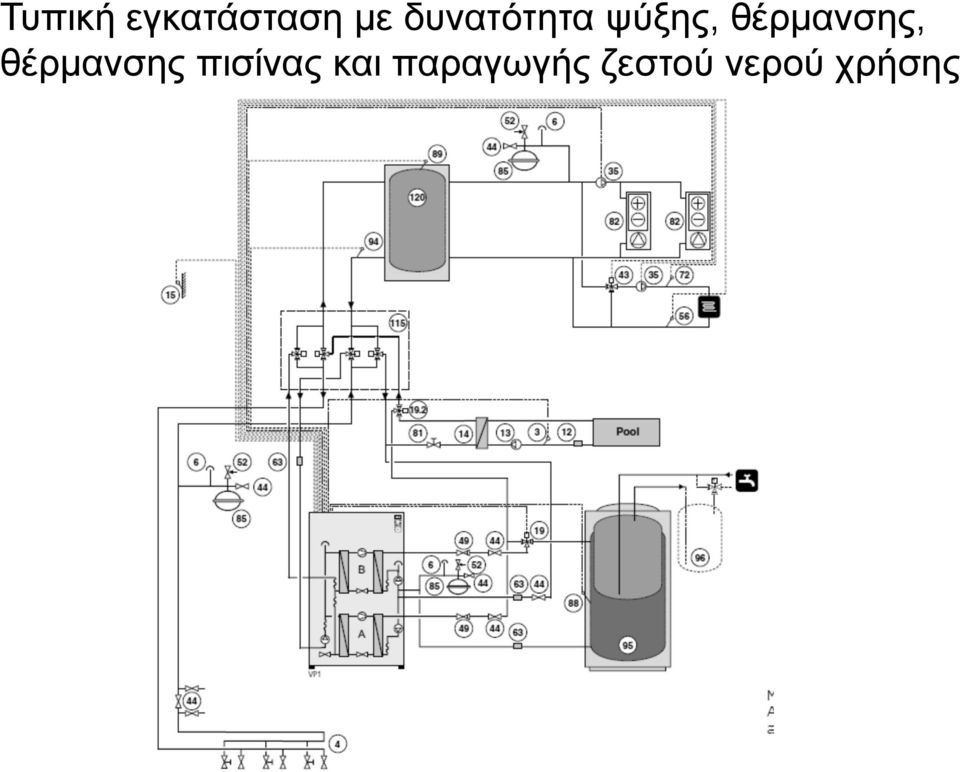 θέρμανσης, θέρμανσης